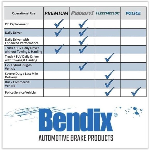 Premium Disc Brake Pad Set-Bendix CFM967, 100% Copper Free -New Set - Picture 7 of 11
